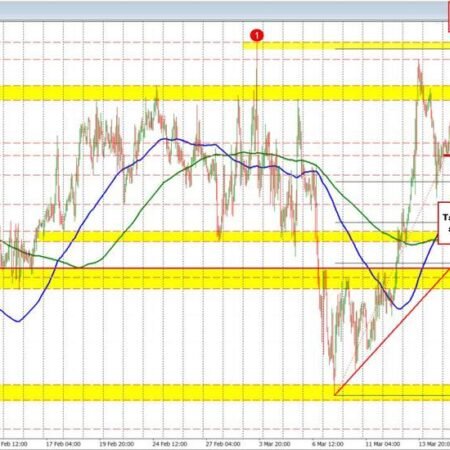 USDCAD sellers had their shot. They missed. What now technically for the USDCAD traders?