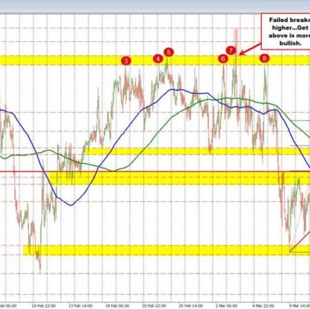 The EURUSD, USDJPY and GBPUSD are little changed to kickstart the Fed rate decision day