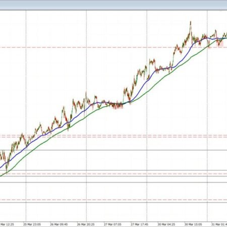 USDCAD moved above a swing area and increases the bullish bias.