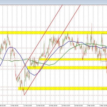USDCAD Technical Analysis: Range-Bound price action faces heavy resistance