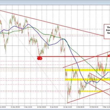 USDCHF Technicals: There is a key level in the USDCHF I am eyeing. What is it and why?