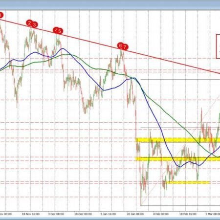 USDCHF backs off to MA support. Support at the 200 hour MA stalls the fall.