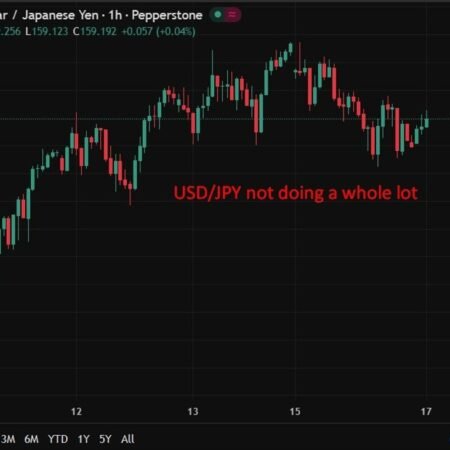 BOJ’s Ueda says inflation rising toward 2% target ahead of March 18 &19 meeting