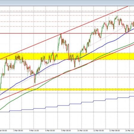 USDJPY Technicals: The USDJPY is testing the 200 hour MA and the trend line