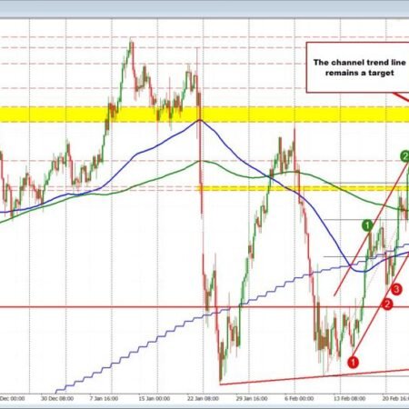 USDJPY technicals: USDJPY backs off 158.89 resistance. What next?