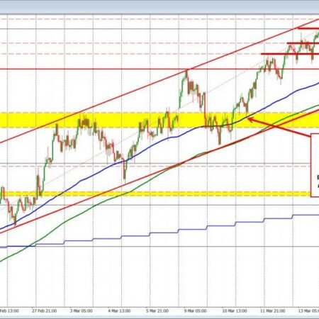 USDJPY Technicals: The USDJPY falls back to the low for the day and the rising 100 hour MA