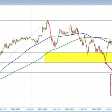 USDJPY Technicals. The USDJPY continues the stretch to the 2026 high.