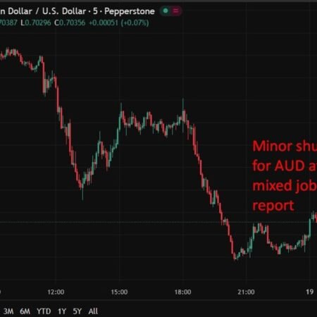 RBA warns Middle East conflict could trigger global shock and market repricing