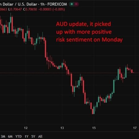Australian dollar supported as markets bet on RBA rate hikes – preview of today’s decision