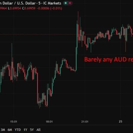 Australia February CPI cools slightly, but energy shock clouds inflation outlook
