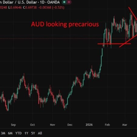 Australian inflation data due Wednesday, March 25, 2026. Preview.