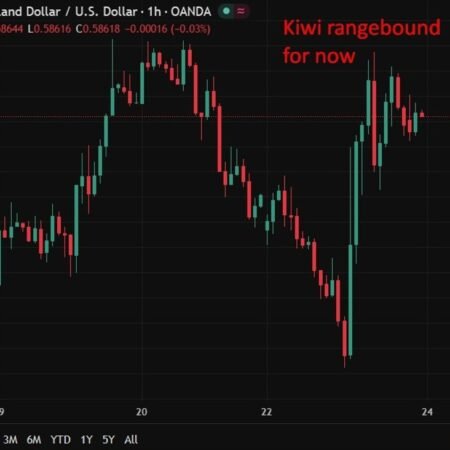 RBNZ’s Breman flags near-term inflation rise, warns on second-round risks