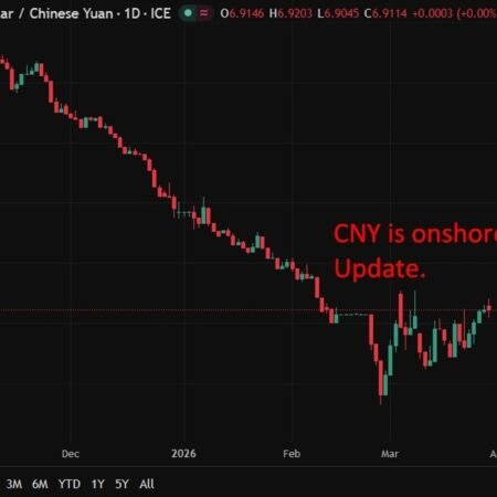 PBOC sets USD/ CNY central rate at 6.9194 (vs. estimate at 6.9209)