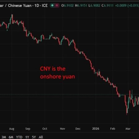 PBOC sets USD/ CNY reference rate for today at 6.9223 (expected was 6.9205)