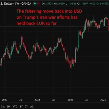 Barclays: ECB set to hike as energy shock hits Europe, Fed likely to stay on hold