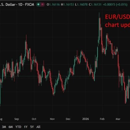 Deutsche Bank sees ECB hiking to 2.5% as energy shock lifts inflation