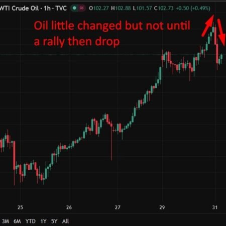 investingLive Asia-Pacific FX news: Trump open to ending war without Hormuz opening (WSJ)