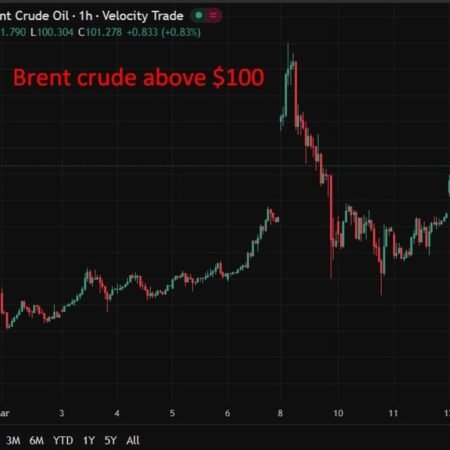 investingLive Asia-Pacific FX news wrap: Brent surge over $100 as Iran intensified attacks