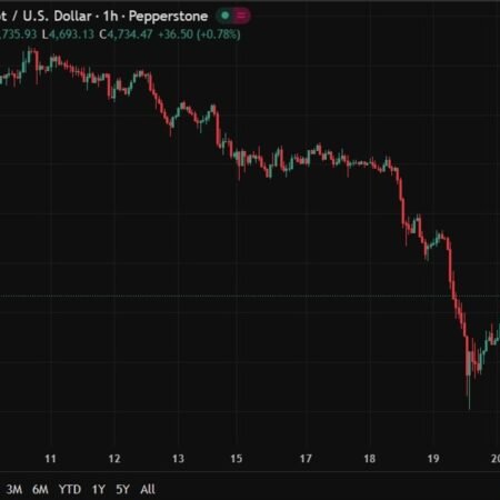 investingLive Asia-Pacific FX news wrap: Gold bounced back above $4730