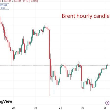 investingLive Asia-Pacific FX news wrap: March towards a ground war continues