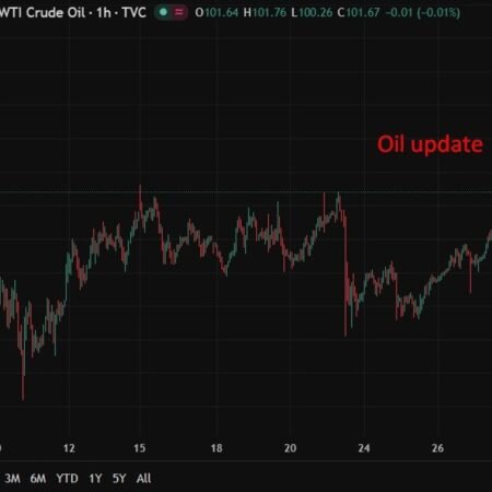investingLive Asia-Pacific FX news wrap: Mid East tensions, and oil price, remain elevated