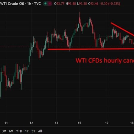 investingLive Asia-Pacific FX news wrap: Oil price drift a little lower. Iraq/KRG pipeline