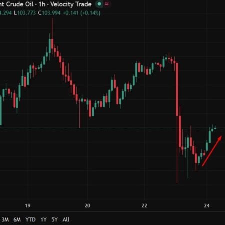 investingLive Asia-Pacific FX news wrap: Oil rebounds after sharp drop