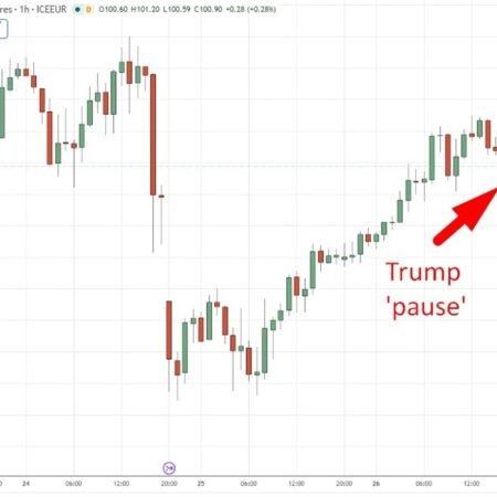 investingLive Asia-Pacific FX news wrap: Trump pauses Iran energy strikes for 10 days