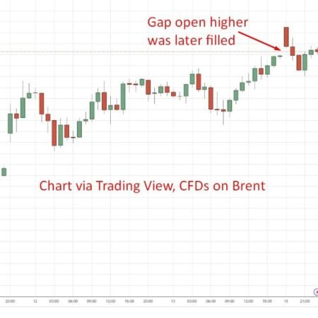 investingLive Asia-Pacific news wrap: Trump begging China, EU, UK, NATO for help on Hormuz