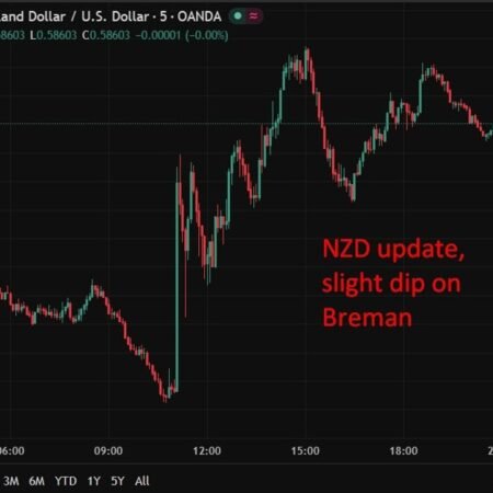 RBNZ’s Breman signals rate hike risk if energy shock drives persistent inflation