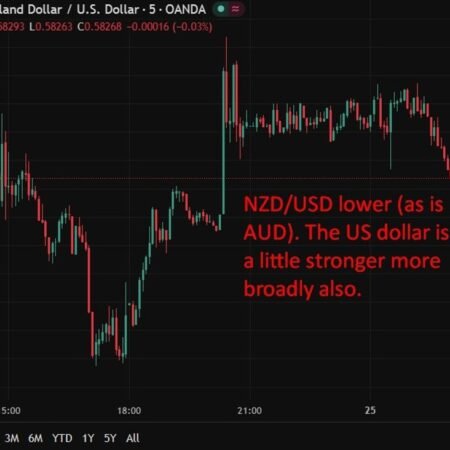 RBNZ’s Conway warns on purchasing power as Iran shock clouds NZ outlook, GDP 4cast slashed