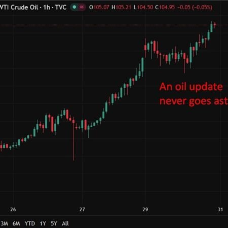 Fed’s Williams says energy outlook tied to markets, core inflation contained