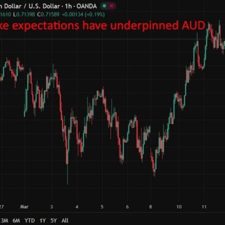 CBA expects RBA to hike rates in March and May as inflation risks rise