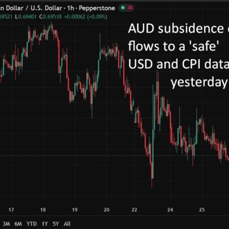 RBA warns Middle East conflict may lift inflation and hit growth outlook
