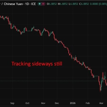 PBOC is expected to set the USD/CNY reference rate at 6.8928 – Reuters estimate