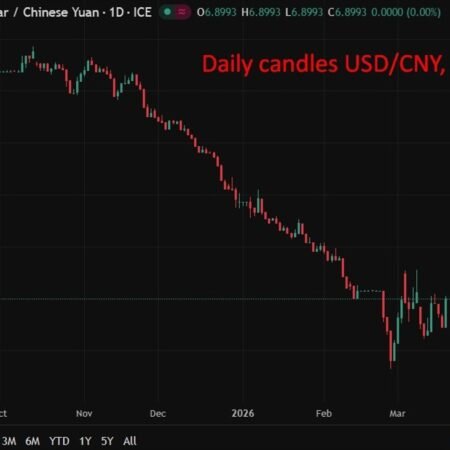 PBOC sets USD/ CNY mid-point today at 6.8898 (vs. estimate at 6.8773)