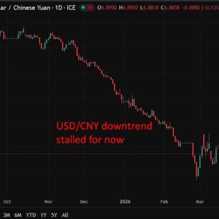 PBOC sets USD/ CNY mid-point today at 6.8909 (vs. estimate at 6.8798)