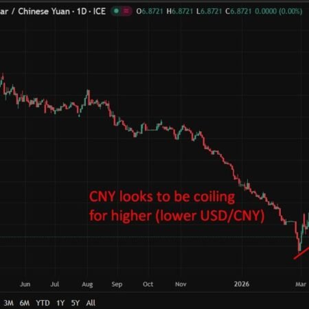 PBOC sets USD/ CNY reference rate for today at 6.8875 (vs. estimate at 6.8955)