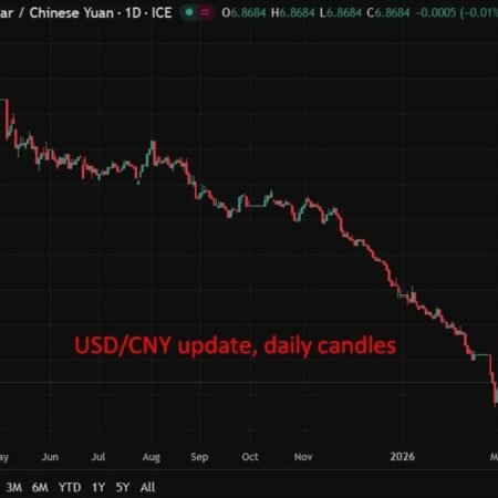 PBOC sets USD/ CNY reference rate for today at 6.9007 (vs. estimate at 6.8888)