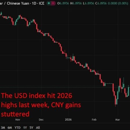 PBOC sets USD/ CNY reference rate for today at 6.9057 (vs. estimate at 6.9061)