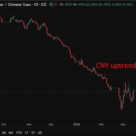 PBOC sets USD/ CNY central rate at 6.8961 (vs. estimate at 6.8874)