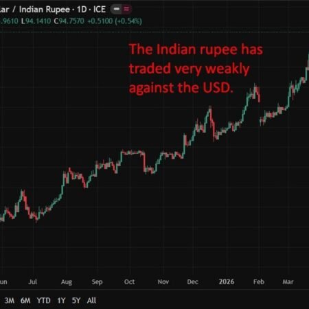 Reserve Bank of India FX intervention move after hours on Friday. INR chaos day ahead?