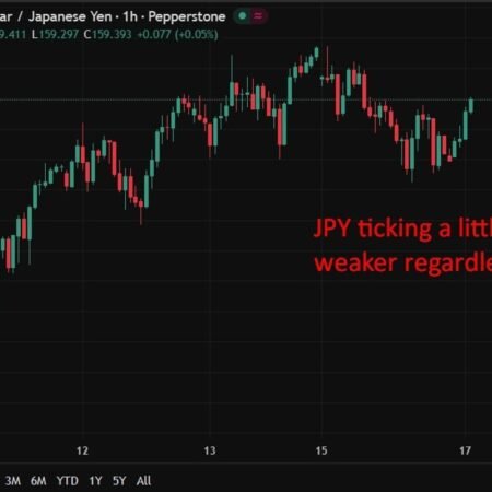 Japan officials signal vigilance on yields, fiscal policy and FX as yen weakness persists