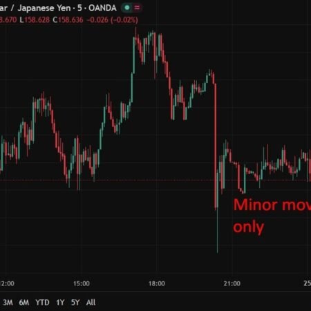 BoJ minutes signal gradual rate hikes as inflation nears target and oil risks rise