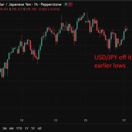 BOJ’s Ueda says inflation rising toward 2% ahead of policy meeting – recap