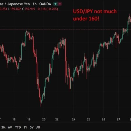 Japan signals readiness for FX intervention. Yen weakened past 160, has since had a bounce