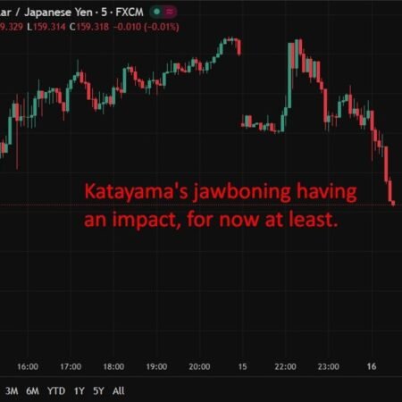 Japan warns ready to take decisive action on FX – ramps up verbal intervention on yen