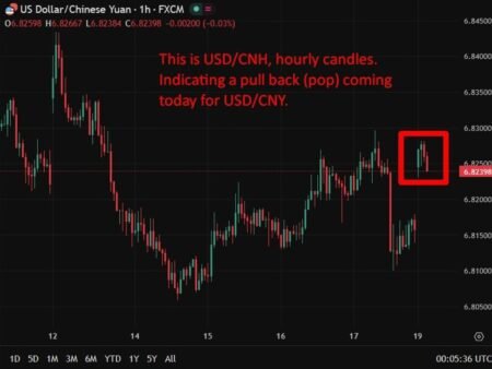 PBOC sets USD/ CNY reference rate for today at 6.8648 (vs. estimate at 6.8291)