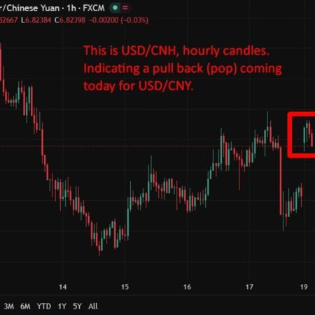PBOC sets USD/ CNY reference rate for today at 6.8648 (vs. estimate at 6.8291)