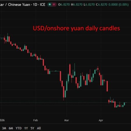 PBOC sets USD/ CNY reference rate for today at 6.8650 (vs. estimate at 6.8294)